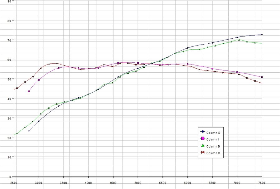 Pwr curve for YKE512J.jpg