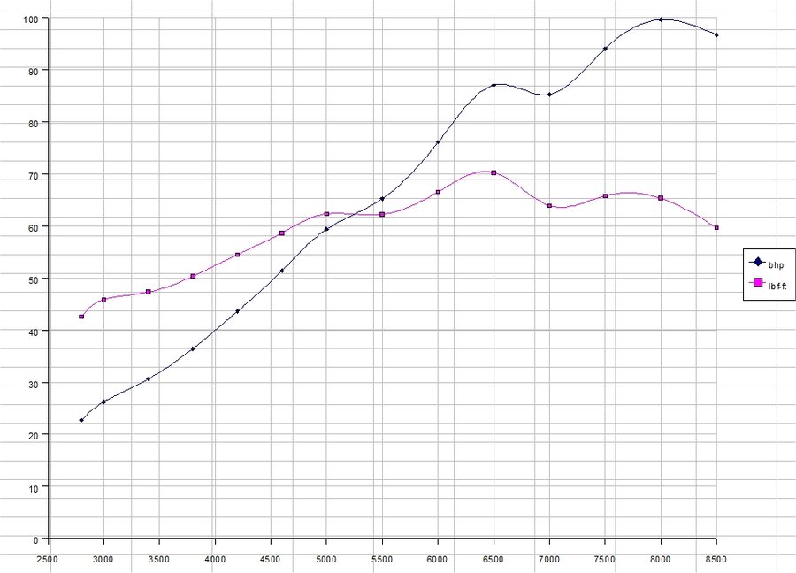 Pwr curve for 200mm manifold.jpg