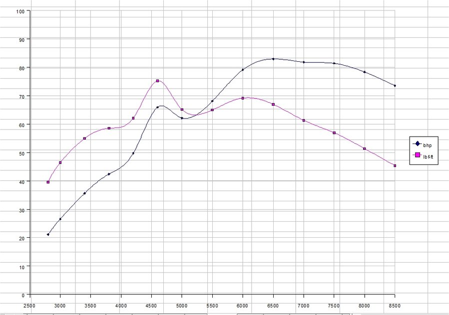 Pwr curve for 450mm manifold.jpg