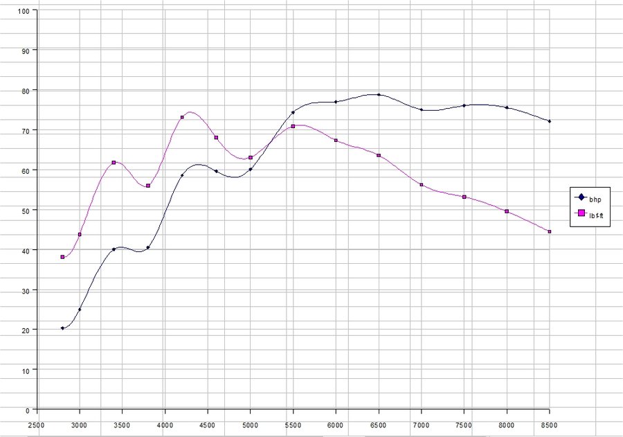 Pwr curve for 500mm manifold.jpg