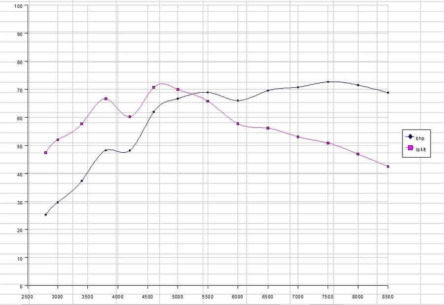 Pwr curve for 600mm manifold.jpg