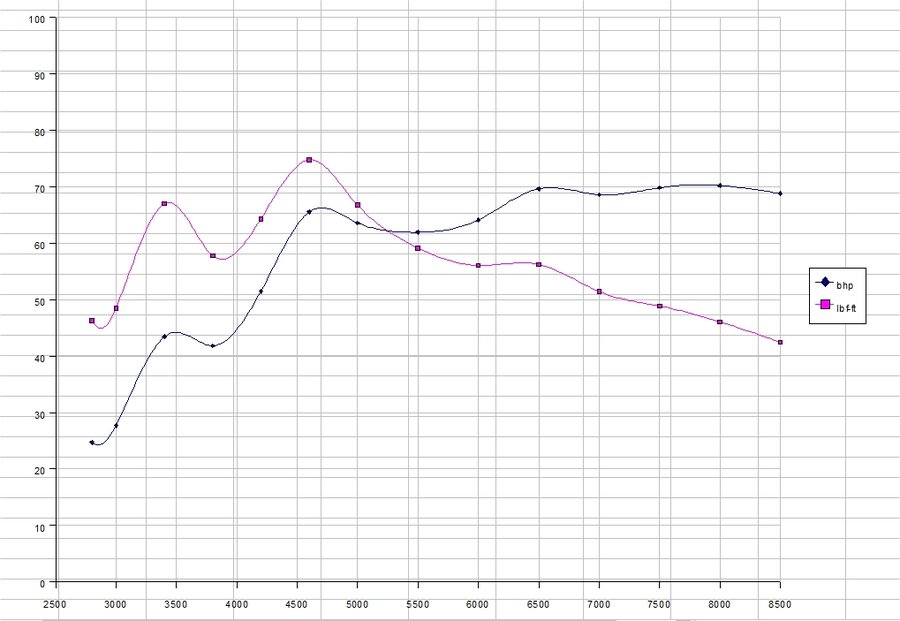 Pwr curve for 650mm manifold.jpg